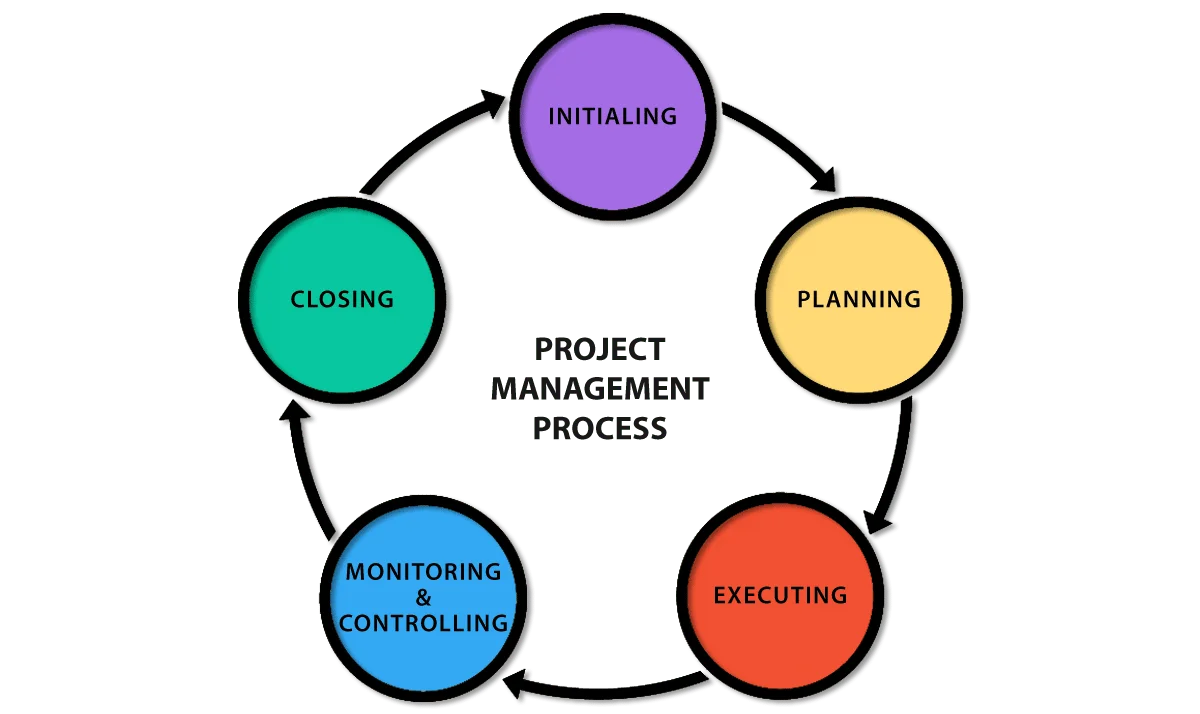 /wp-content/uploads/2020/02/new-project-management1.webp
